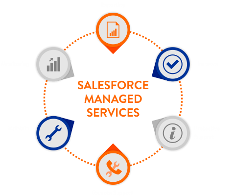 Best Salesforce Managed Services in Boston