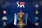 logo, logo, ipl s new logo released ahead of the tournament, Ipl 2020